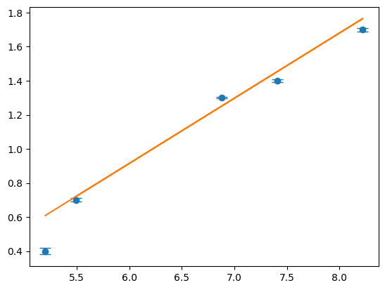 Stopping potential fit generated by the Photoelectric Effect notebook